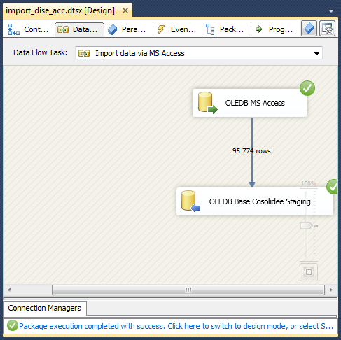 SSIS execution result in Visual Studio