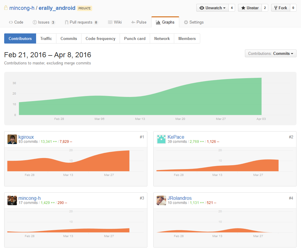 Commits of erally_android