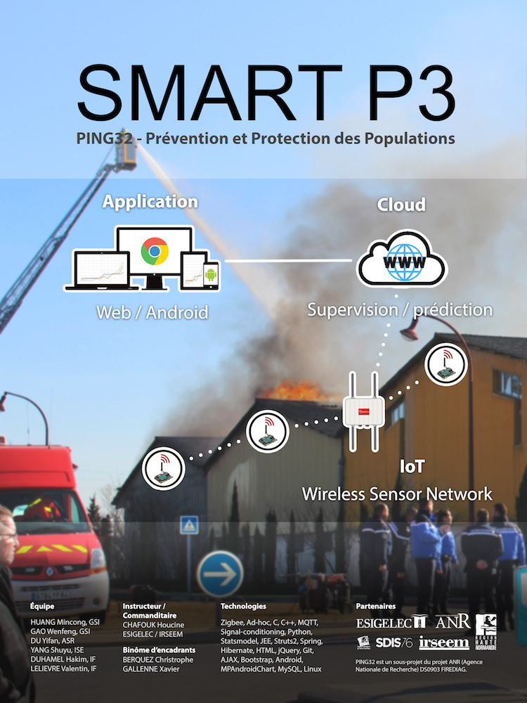 Smart P3 - Poster