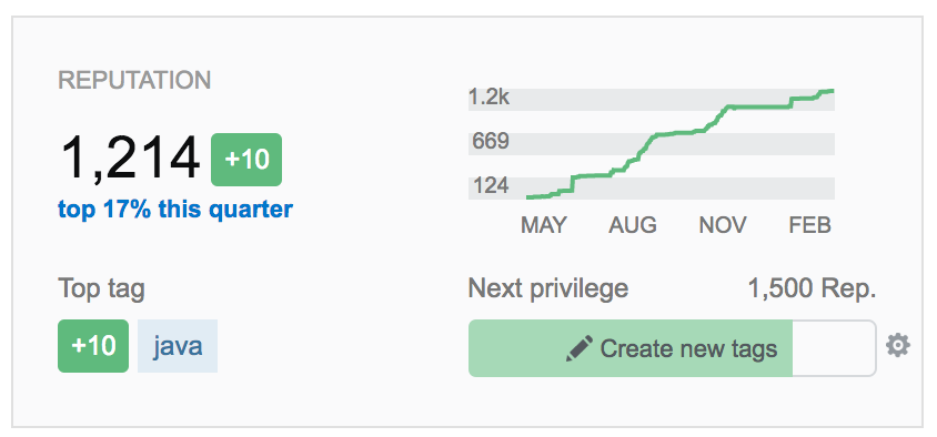 Stack Overflow 2016 Overview