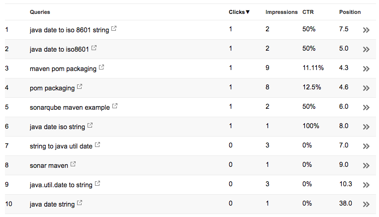 Understand User Queries