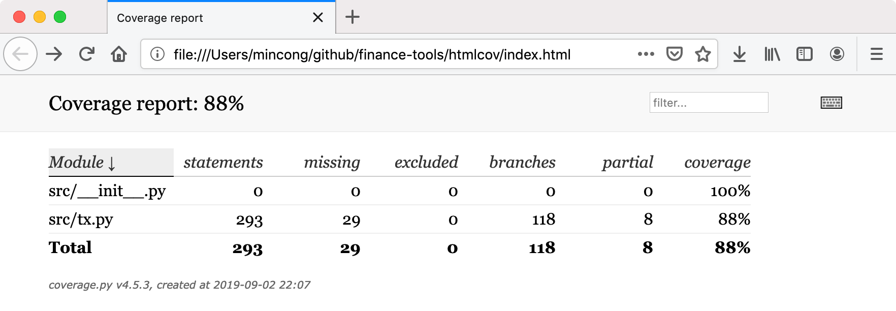 Coverage report HTML (overview)