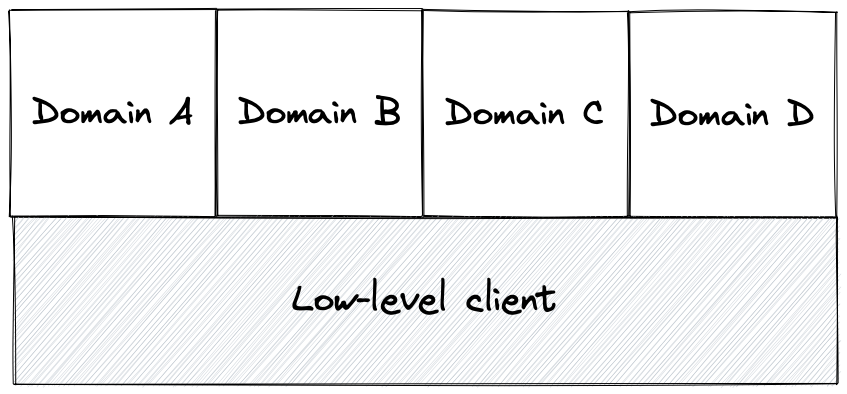 Diagram of a two-layer architecture