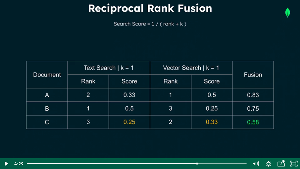 Using MongoDB for hybrid search