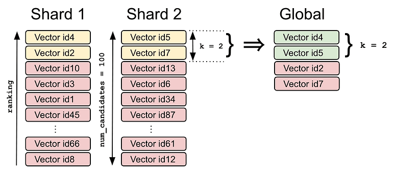 diagram from opster